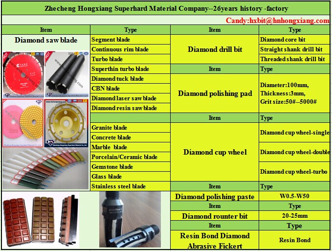 4''-48''diamond Segmented Cutting Blades for Concrete and Granite