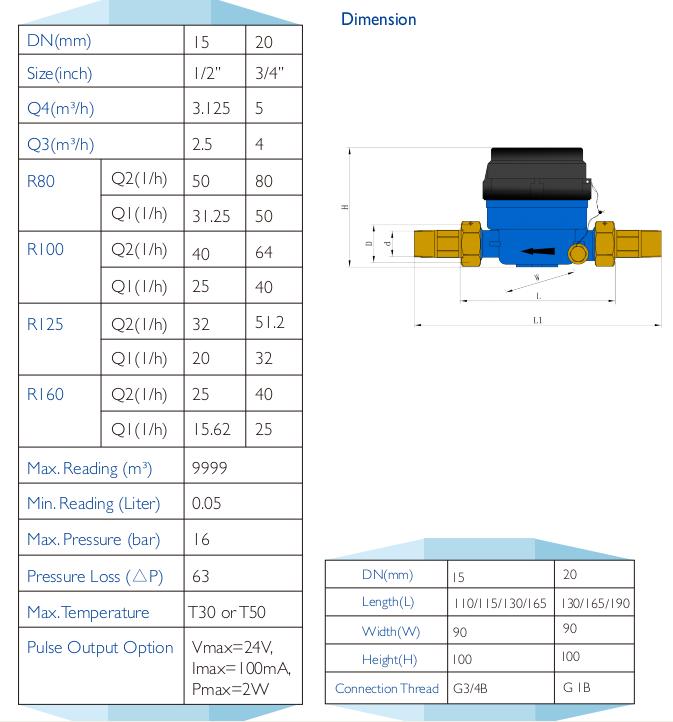 MID Certificated Single Jet Dry Remote-Reading Water Meter