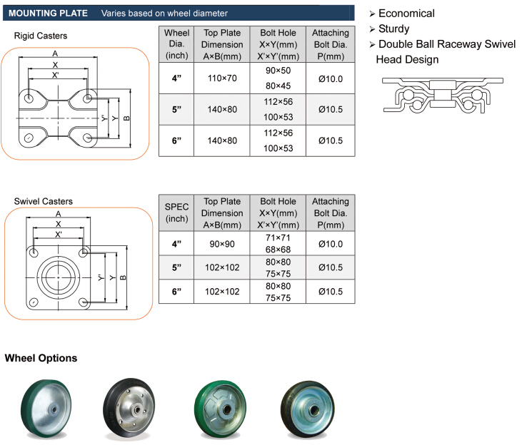 4 Inch to 6 Inch Economical Japanese PU Caster