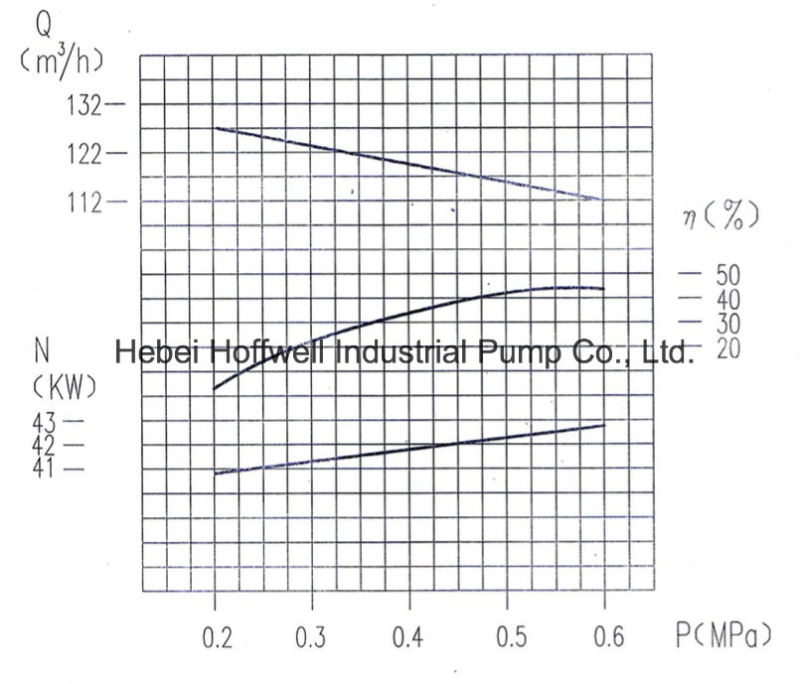 CE Approved KCB1800 Heavy Oil Gear Pump