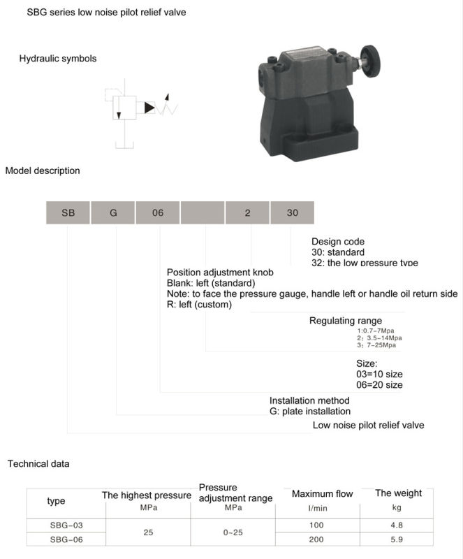 Sbg Series Low Noise Pilot Relief Valve (SBG03)