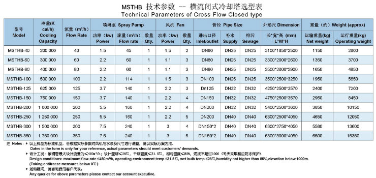 Msthb-350 Ton Cross Flow Closed Circuit Cooling Tower