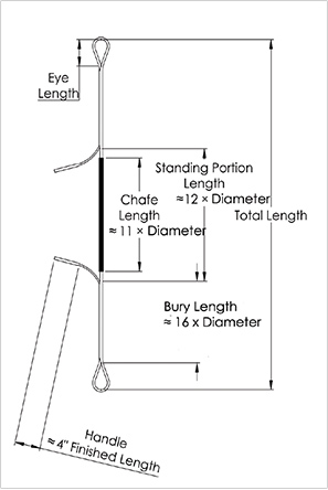 Double Adjustable Transformer Rope Sling