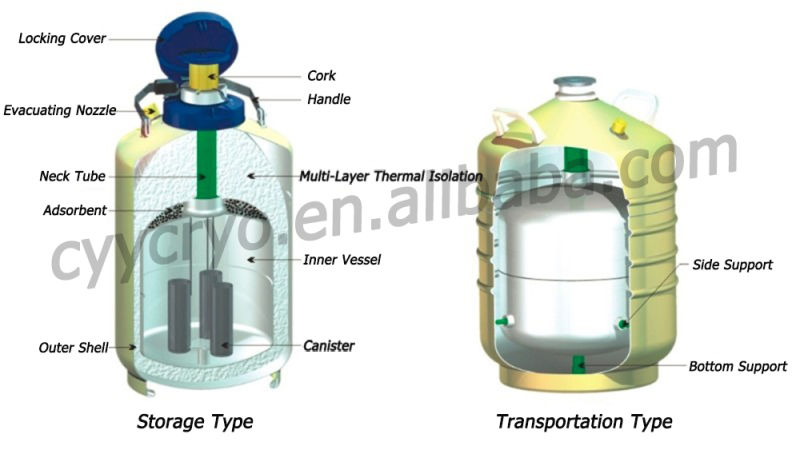 Aluminum Alloy Cryogenic Liquid Nitrogen Dewar Tank