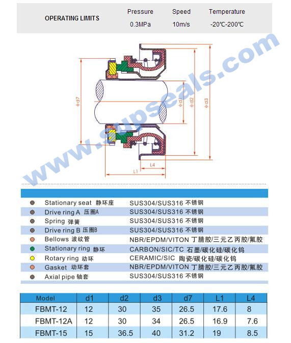 Auto Cooling Pump Mechanical Seal Fbmt