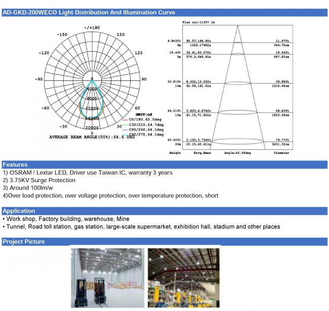 High Power High Quality Hot Sell 150W LED High Bay Light