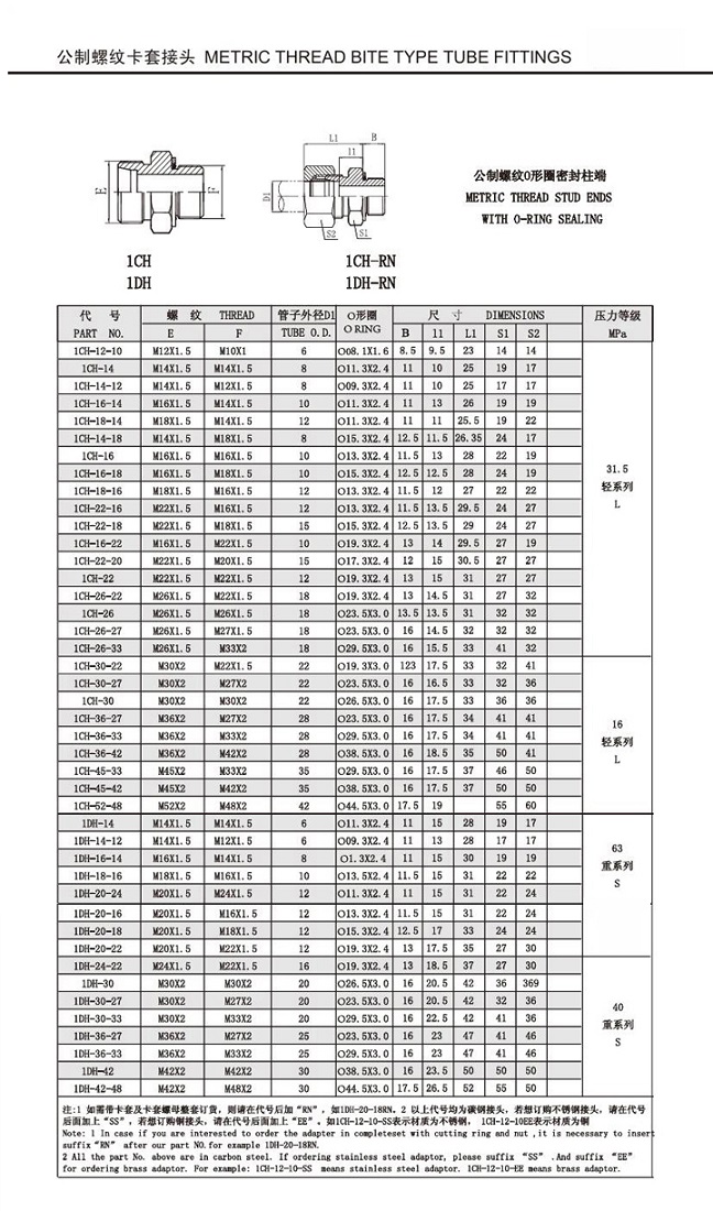 Metric Thread Bite Type Tube Fittings Replace Parker Fittings and Eaton Fittings (STUD ENDS WITH O-RING SEALING)