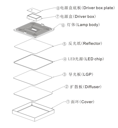 New Type 22W Ultra Narrow Edge LED Surface Panel for Indoor (Square)