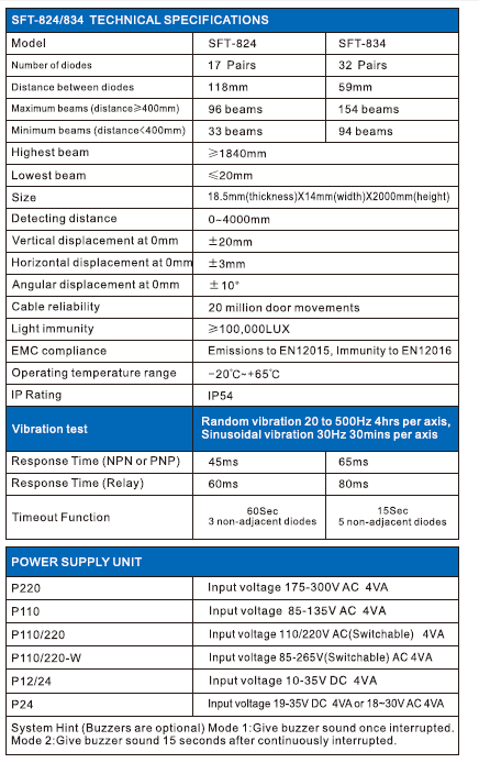 Sft Elevator Light Curtain (SFT-834) with CE CSA