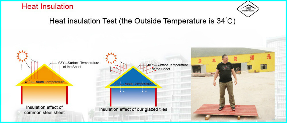 Fireproof roof waterproofing membrane