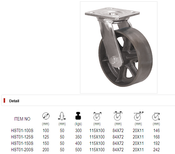 Heavy Duty Caster Series - 5in. Cast Iron Wheel