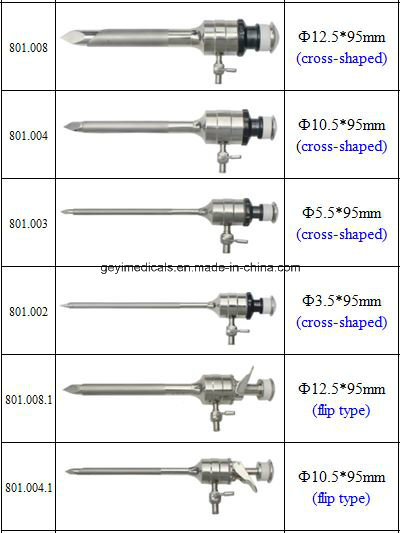 Magnetic Reusable Surgical Endoscopic Trocar