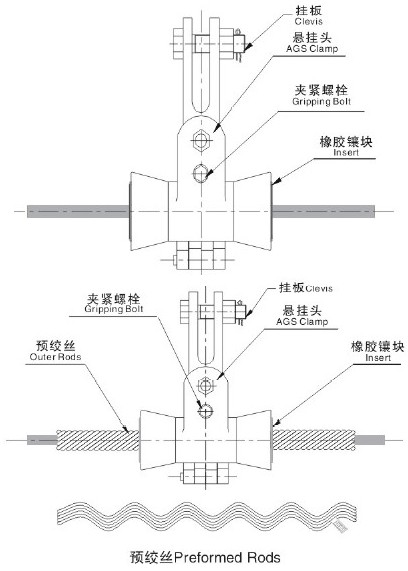 ADSS Preformed Tangent & Monolayer Suspension Clamp