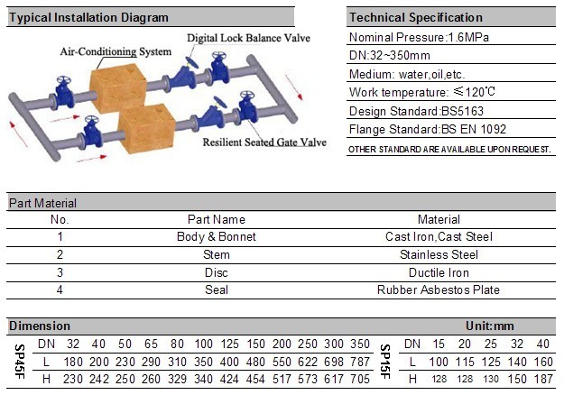 Liquid Pipeline System Used Digital Lock Balance Valve