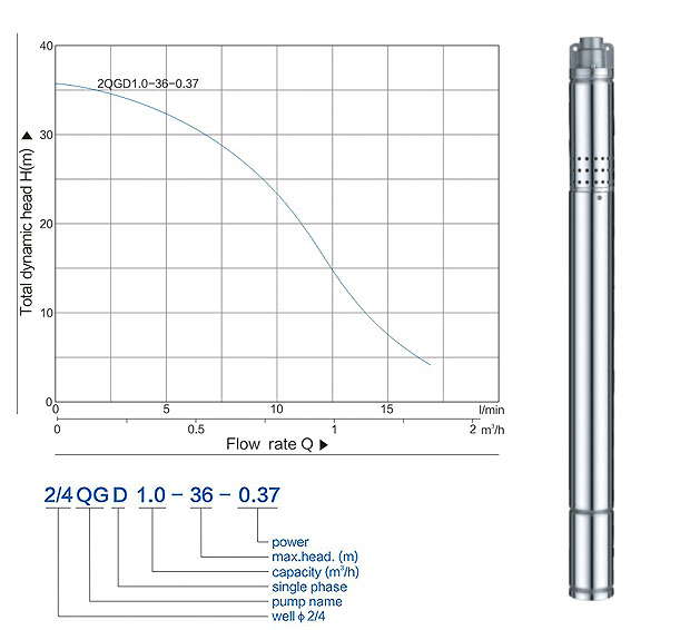 2inches Submersible Water Pump (2QGD1.0-36-0.37)