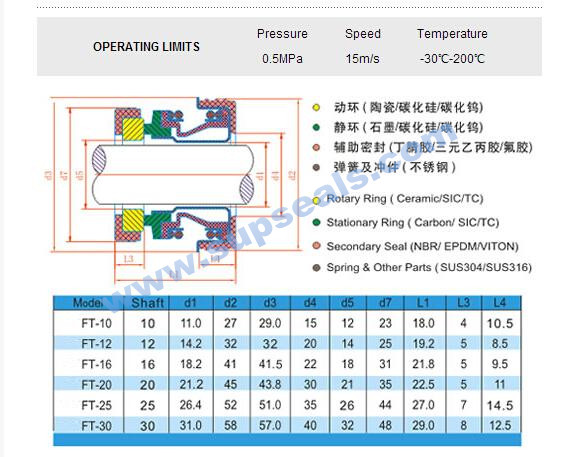 Auto Cooling Pump Mechanical Seal FT