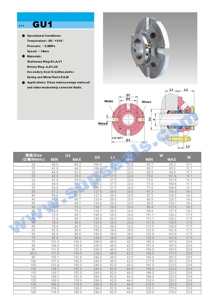Gu1 High Pressure Metal Cartridge Mechanical Seal