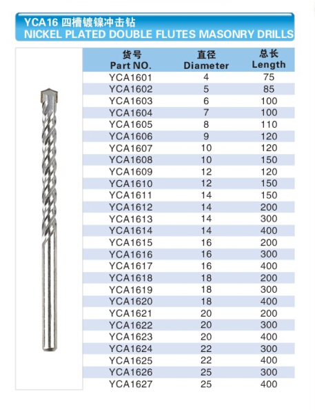 Masonry Drill Bit with Nickel Surface