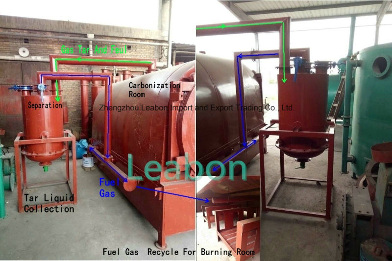 Liquid Tar Collection Air Flow Furnace Charcoal Carbonization Kiln