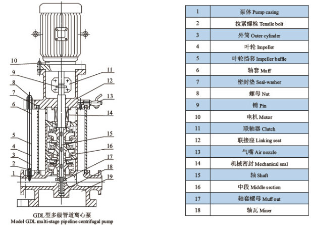 Vertical Multisatge High Pressure Jockey Pump for Fire