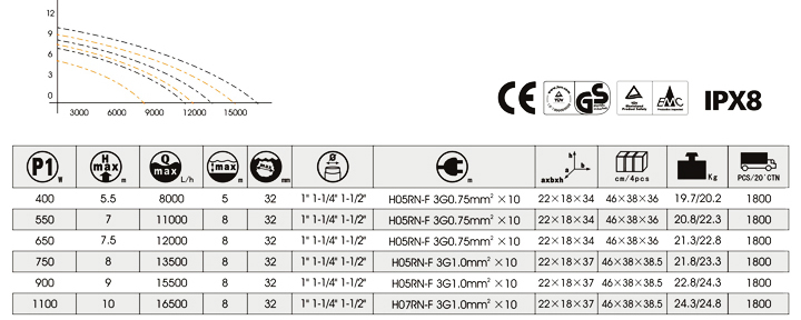 (SDL400D-38) Full Stainless Steel Electric Italian Water Pumps for Home Dewatering Ce UL Certificate