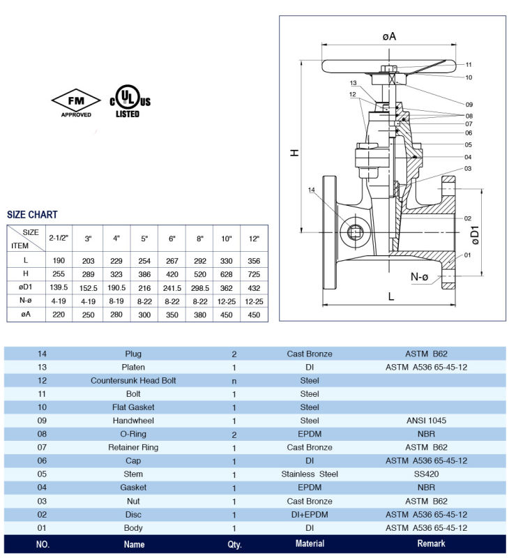 UL/FM 200psi-Nrs Type Flanged End Gate Valve