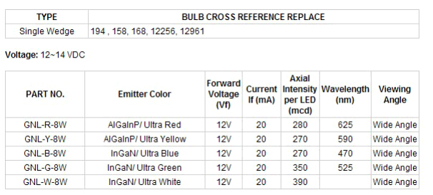 Wedge Based LED T10 (GN-R-8W)