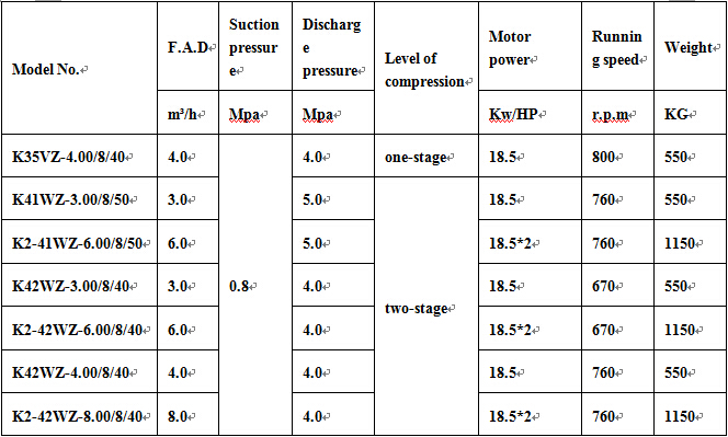 Pressurized Boosters Reciprocating Medium Pressure Air Compressor (K35VZ-4.00/10/40)