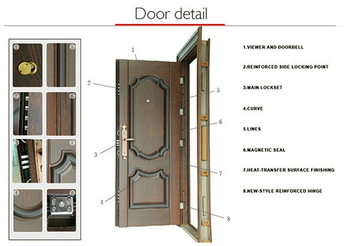 Panel Simple Design Steel Security Door