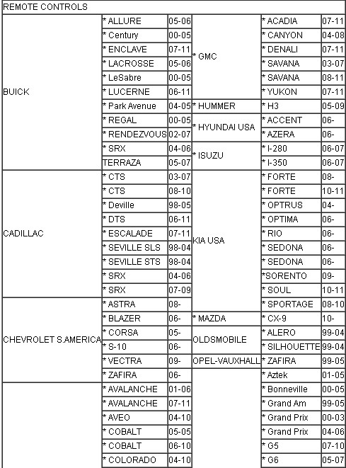 Latest Ck100 V99.99 OBD2 Key Programmer SBB Update Version