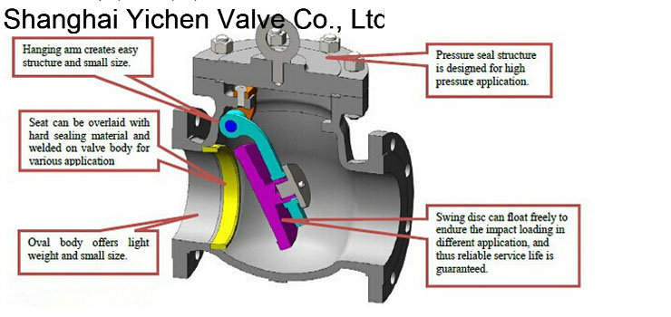 Swing Stainless Cast Steel China Check Valve (H44H)