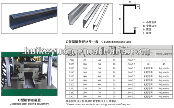 European Quality, C Purlin Roll Forming Machine (80-300)