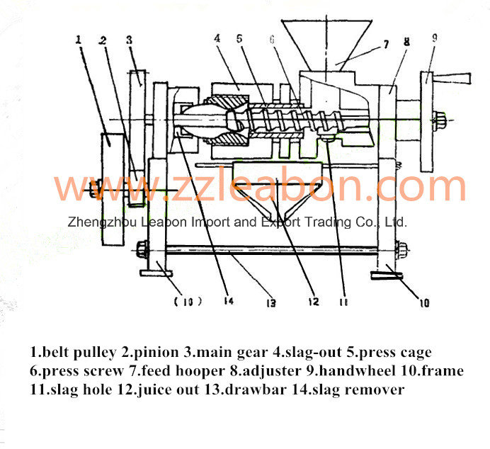 2016 Hot Sale Industrial Juicer Machine / Industrial Fruit Juice Extractor