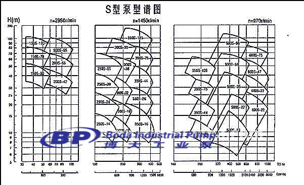 Double Suction Water Pump