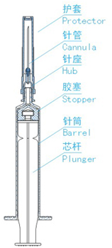 Prefilled Syringe for Cosmetic with Caps