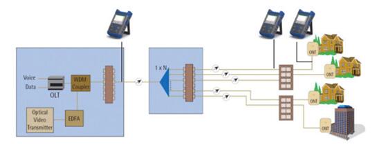 High Performance Multifunction Measuring Instrument for FTTX Network /Optical Fiber Faults and Breaks Locator