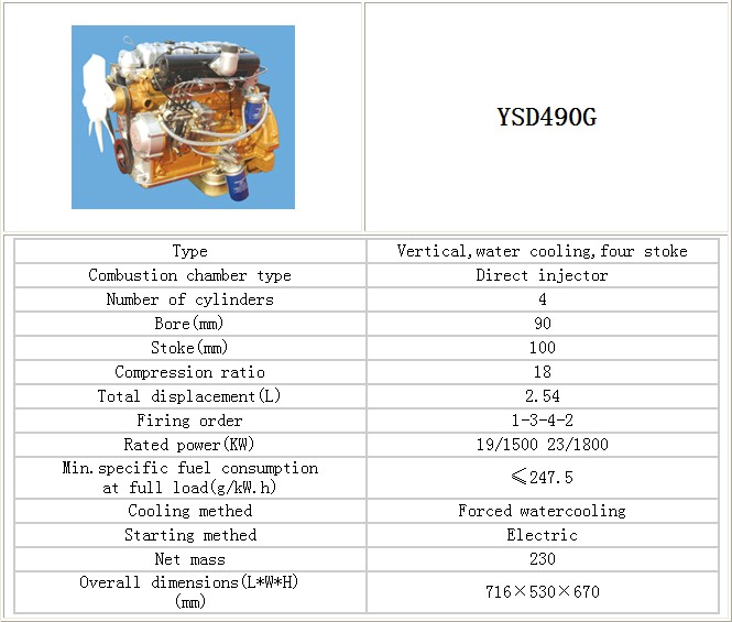 25kVA/20kw 30kVA/24kw Yangdong Motor Bank or Hotel Standby ATS Generator Diesel