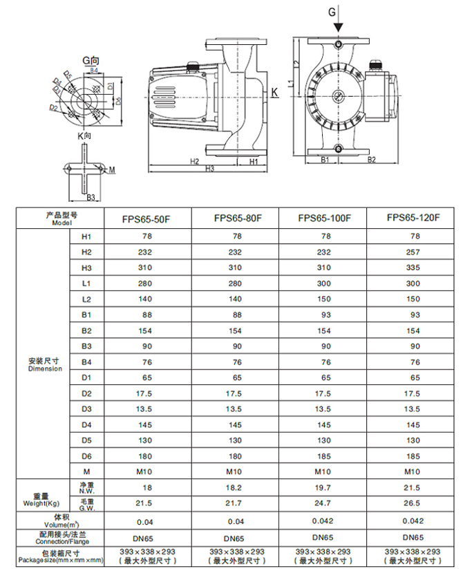 Dn65, 3 Speeds, 3 Phase, Solar Circulation Pump