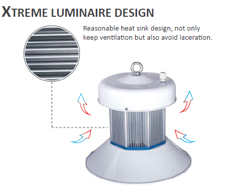 75W 100W 125W 150W 200W LED High Bay Flood Light Warehouse Light