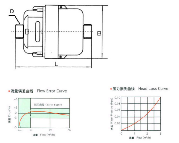 Volumetric Piston Type Brass Body Gallon Water Meter