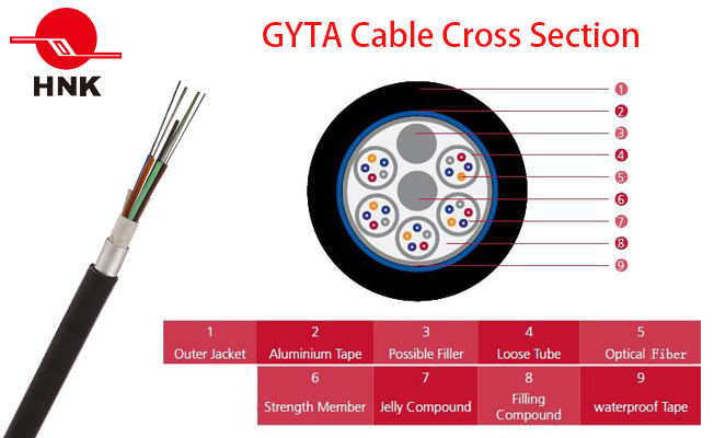 Aluminium Longitudinal Layer Stranded Outdoor Fiber Optic Cable GYTA