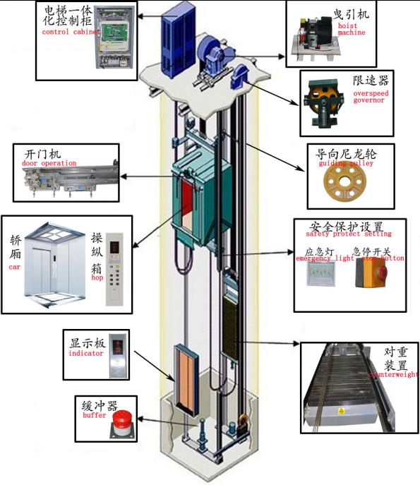 Stainless Steel Mirror Etching Home Lift/Elevator