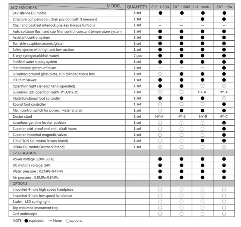 Hy2288 806 China Integral Dental Unit