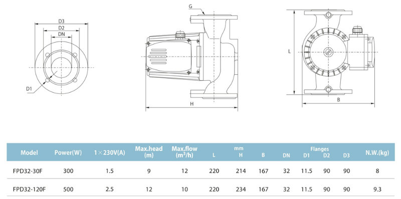 Dn32, Flange Port, HVAC Water Circulating Pumps