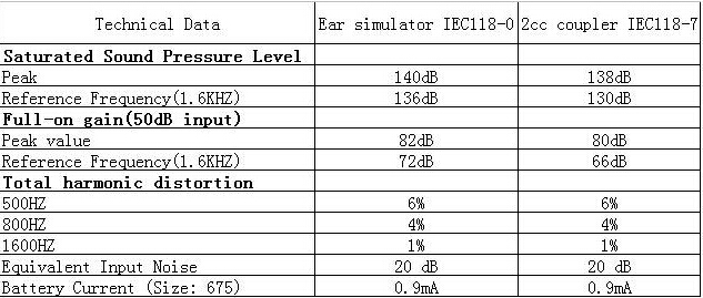 Siemens Lotus 12p Hearing Aid for Severe to Profound Hearing Loss