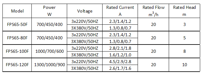 Dn65, 3 Speeds, 3 Phase, Solar Circulation Pump