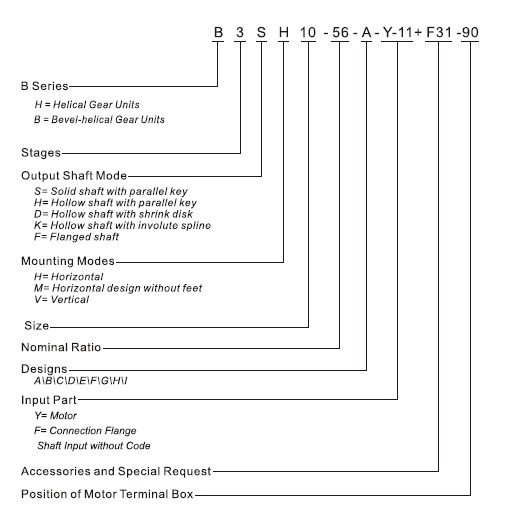 B Series Industrial Bevel Helical Gearboxes