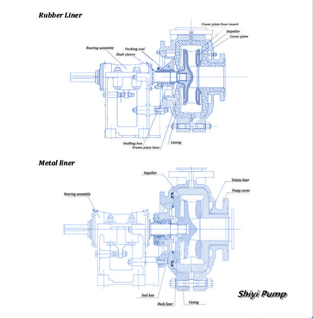 Horizontal Heavy Dutypower Plant Centrifugal Slurry Pump