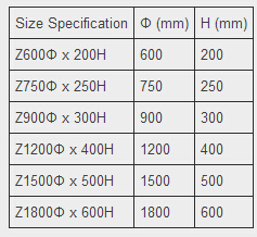 Roller Type Rubber Fender / Marine Fender (TD-Z)