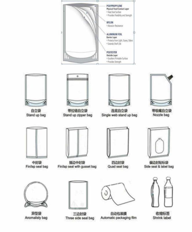 Plastic Laminating Packing Film/ Food Packaging Film